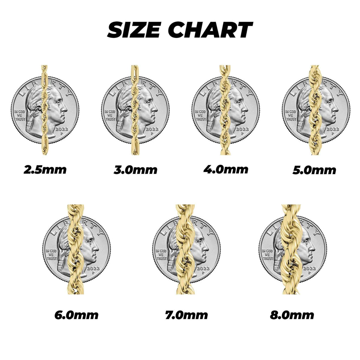 10k yellow gold Milano chain size chart comparing 2.5mm–8.0mm widths against quarters.